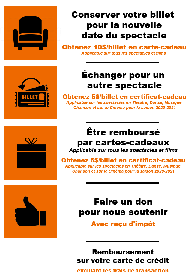 Choix offerts aux détenteurs de billets